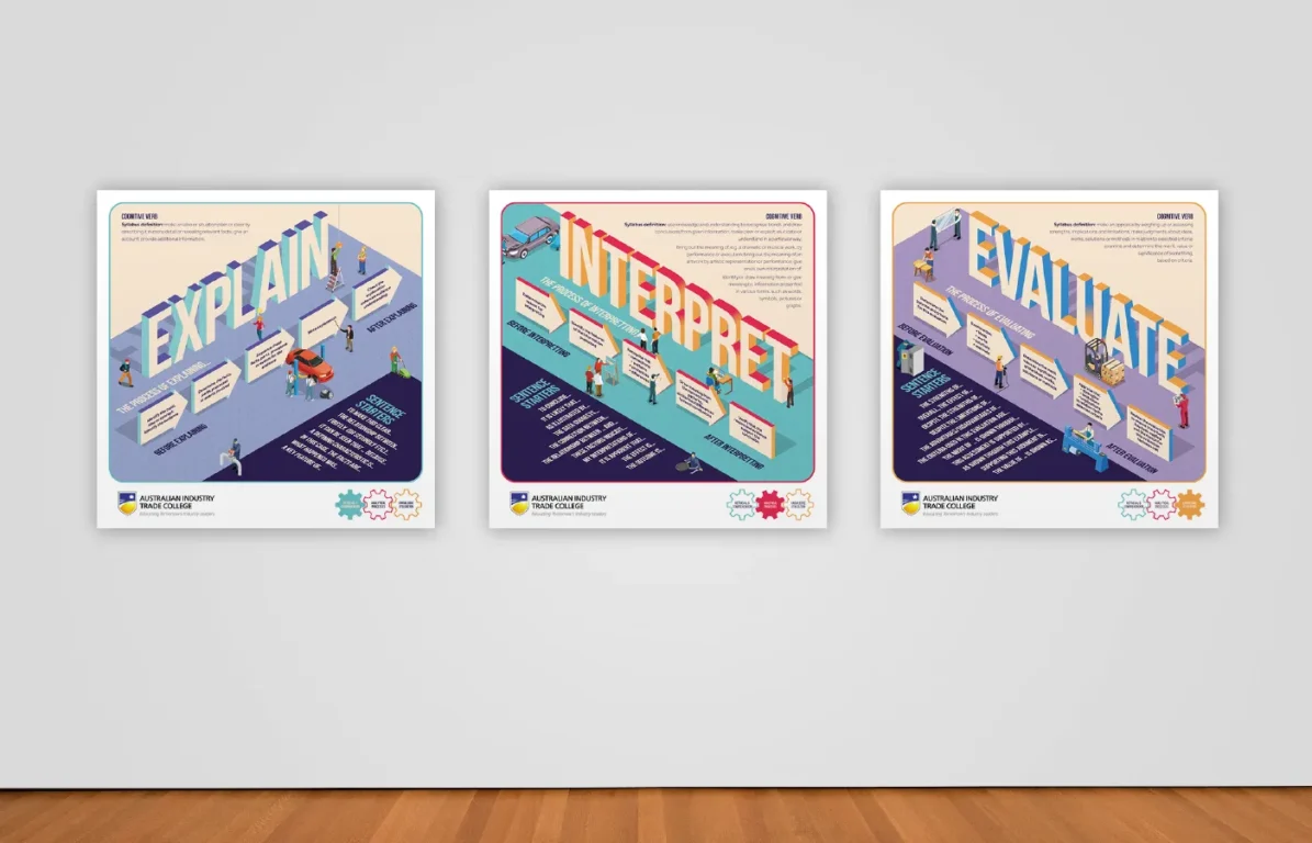 Australian Industry Trade College Poster Design